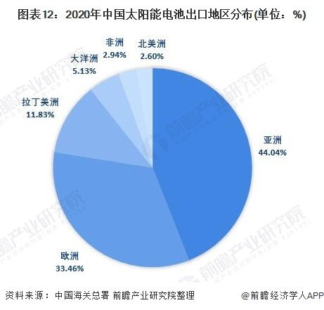 預(yù)見(jiàn)2021 中國(guó)太陽(yáng)能電池行業(yè)全景圖譜與教育軟件的創(chuàng)新交匯